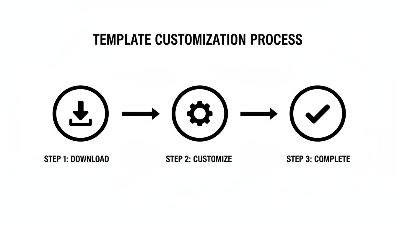 Infographic illustrating a three-step template customization process: Download, Customize, Complete, with corresponding icons.