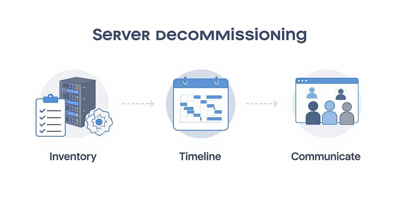 A Practical Guide to Decommission a Server Securely