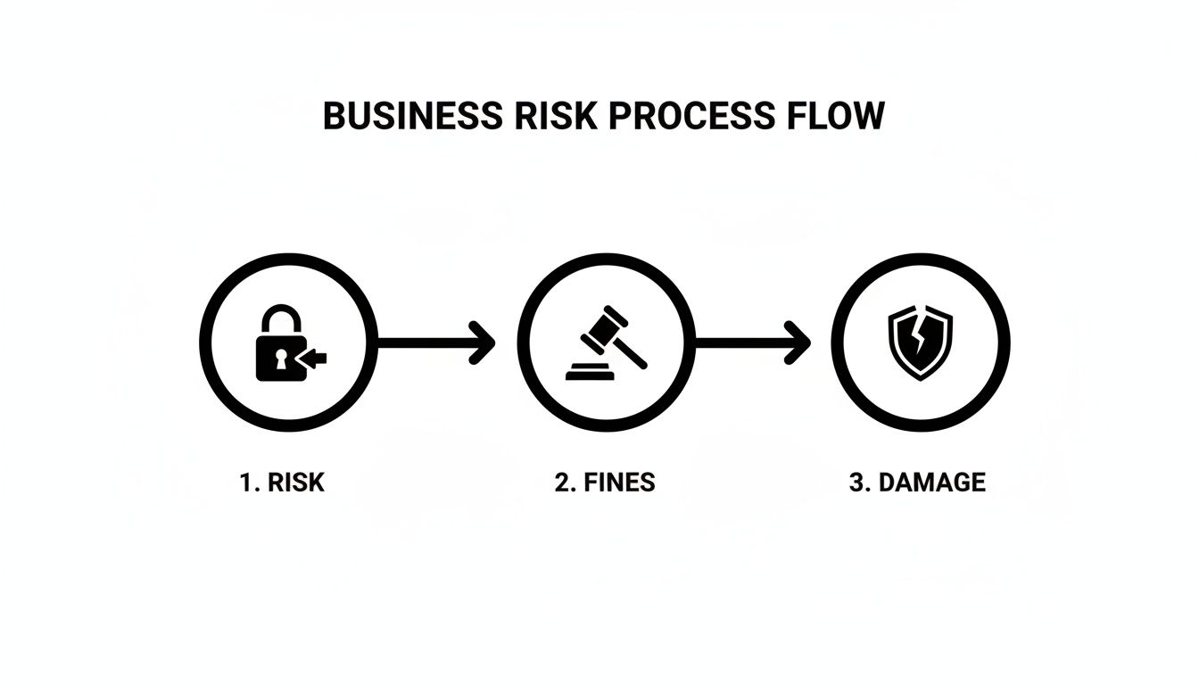 E-Waste Recycling Roswell Guide For Secure And Compliant Disposal, Green Atlanta 404-666-4633 Commercial Services