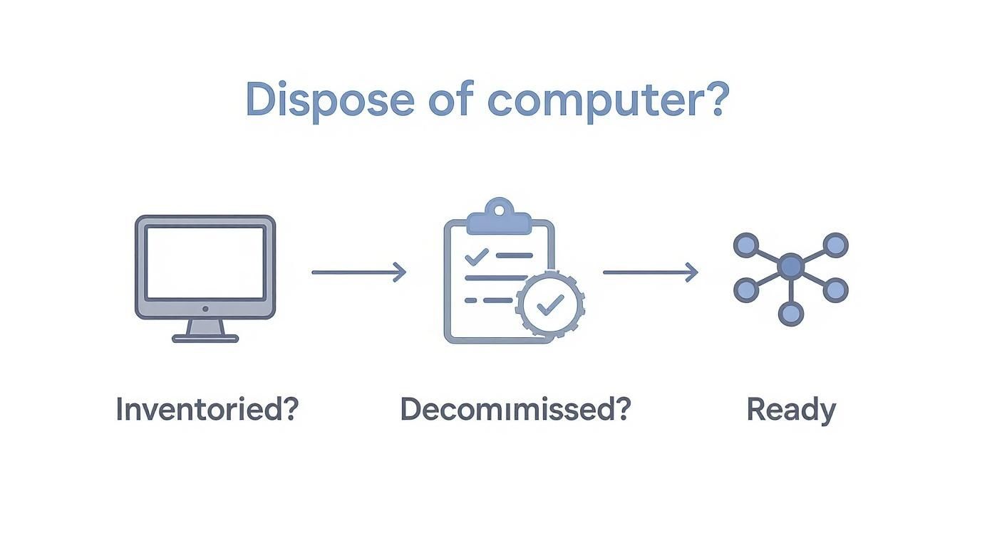 How to Dispose of Old Computers Safely in Atlanta, GA: A Business Guide