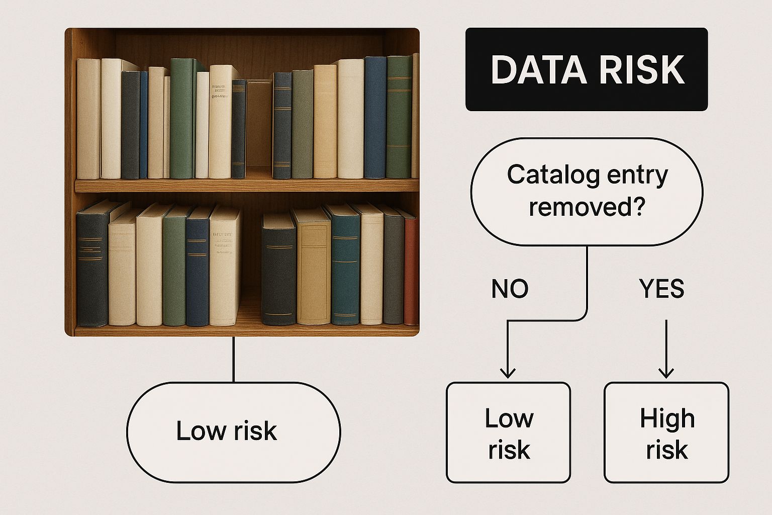 Infographic about hard drive destruction services
