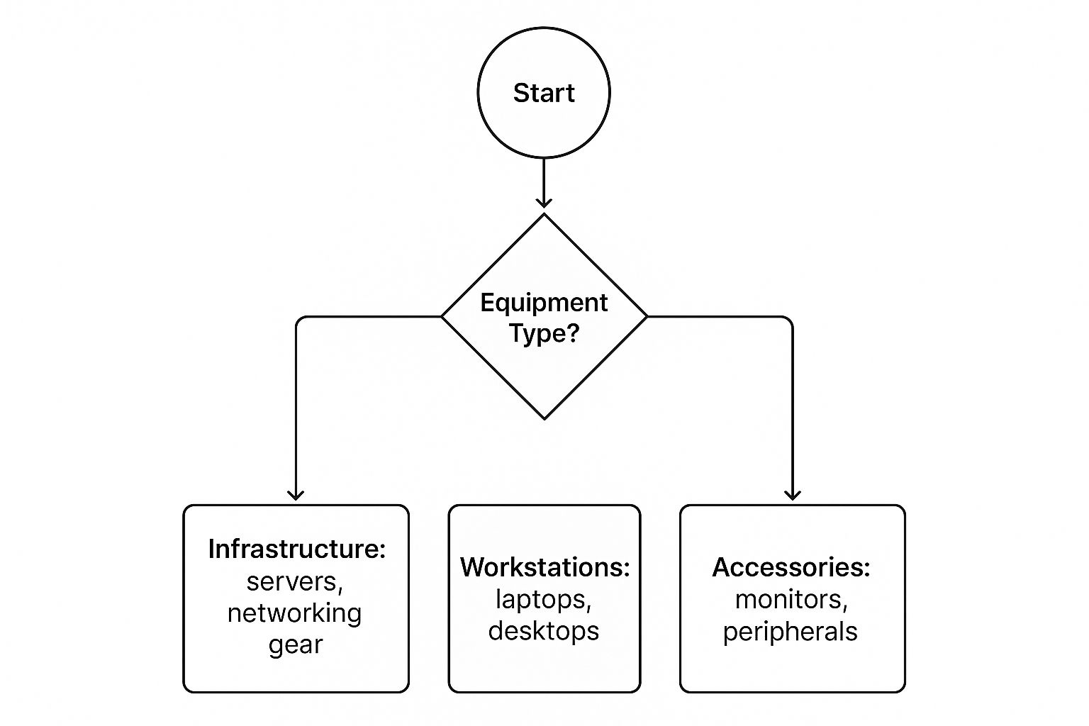 Infographic about recycle in atlanta