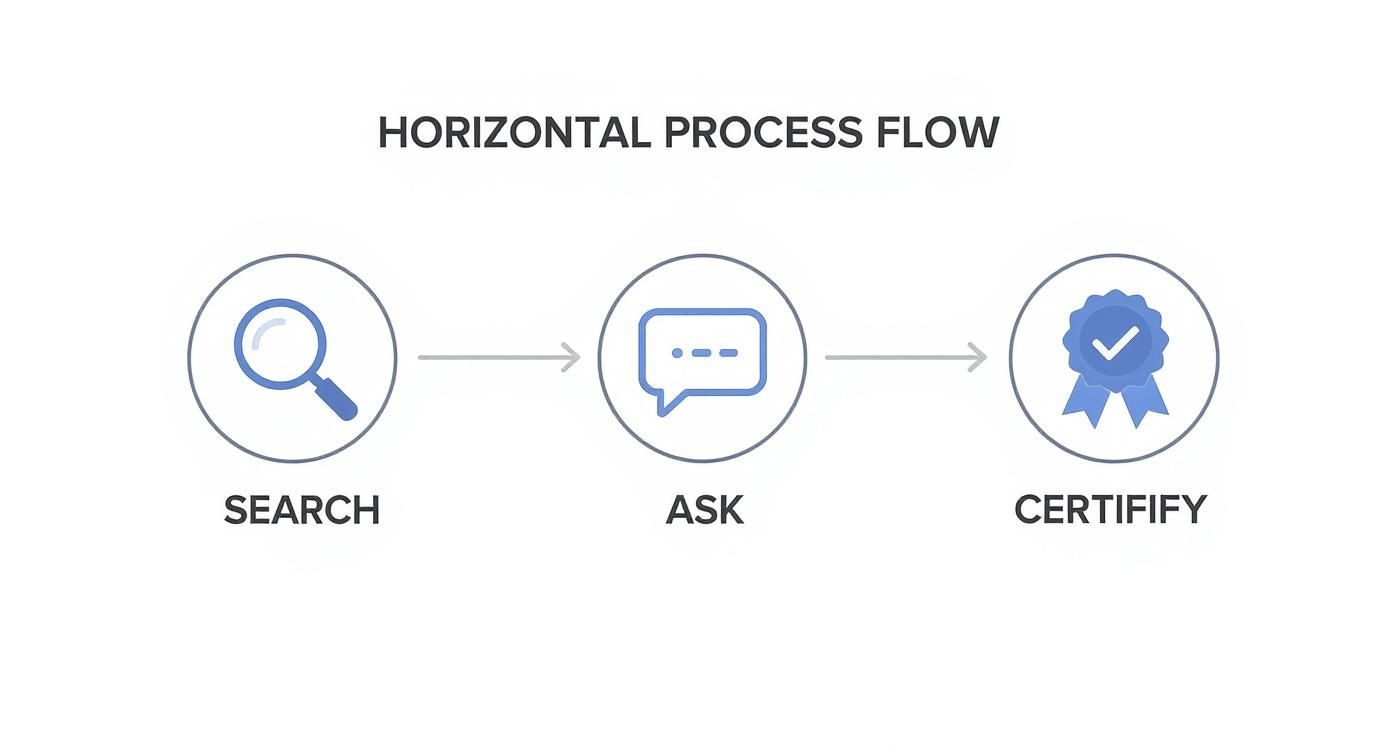 Infographic about hard drive destruction near me