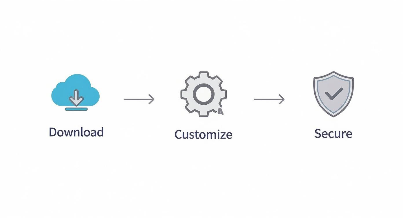 Infographic about destruction certificate template