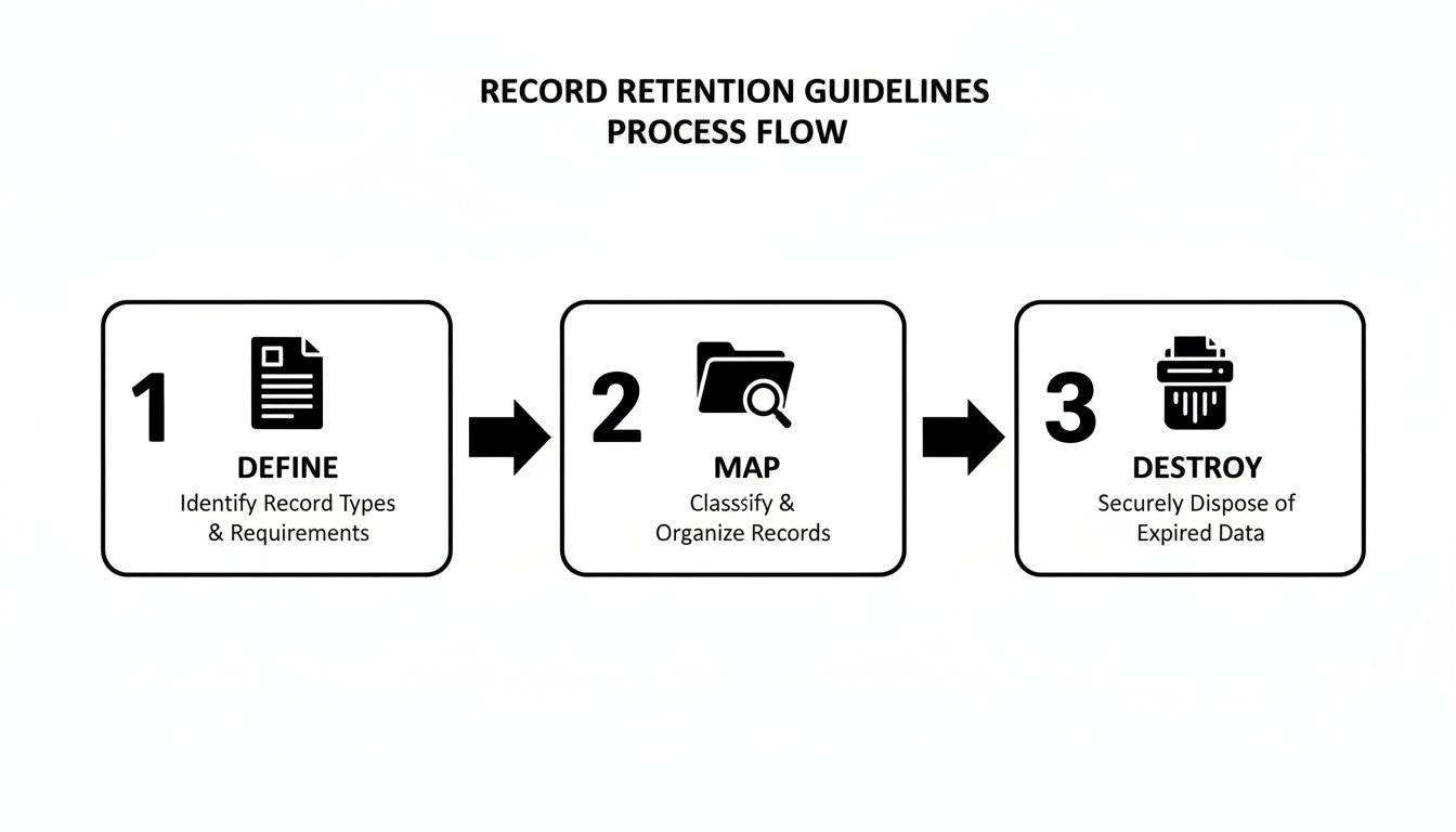 Infographic about record retention guidelines for businesses