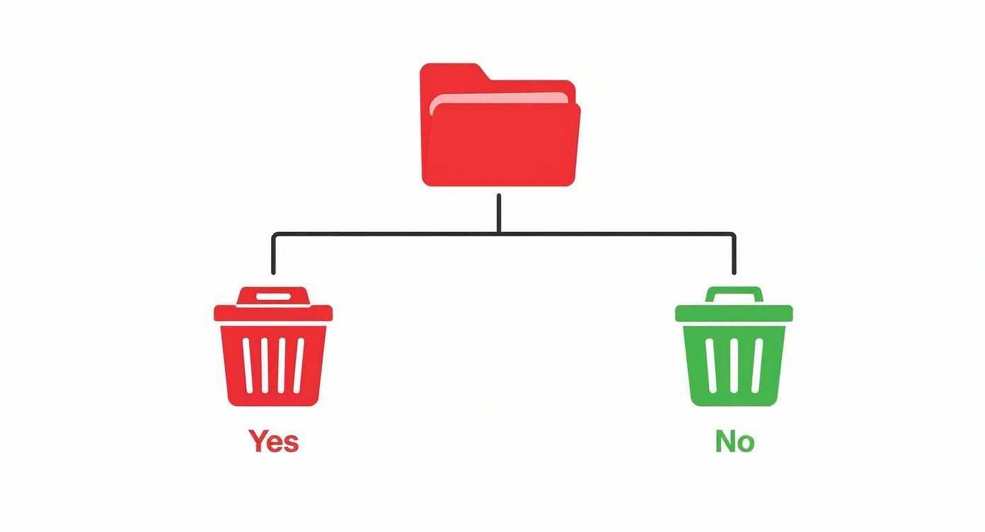 Infographic about how to destroy a hard drive before disposal