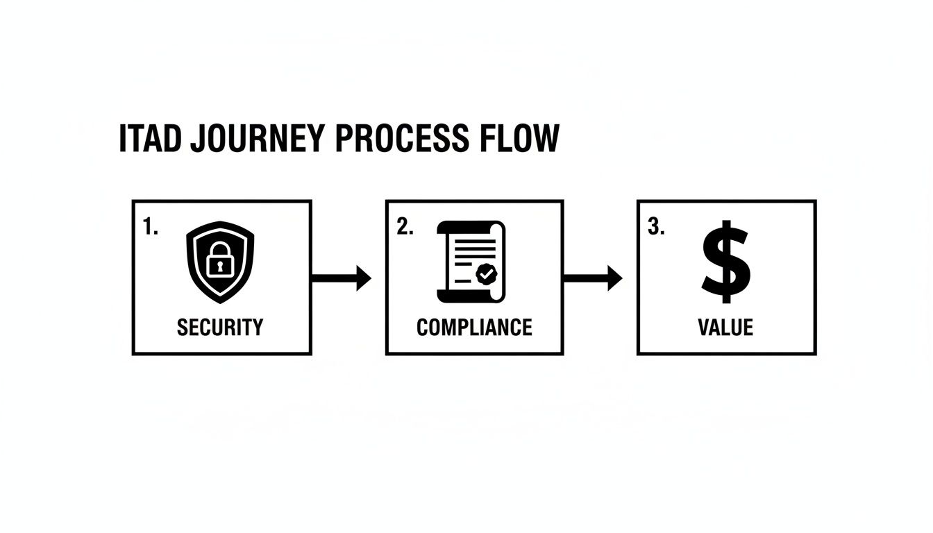 A Business Guide to What Happens to Recycled Electronics