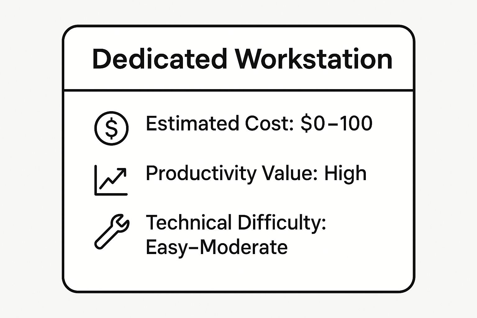 Infographic showing key data about creating a dedicated workstation