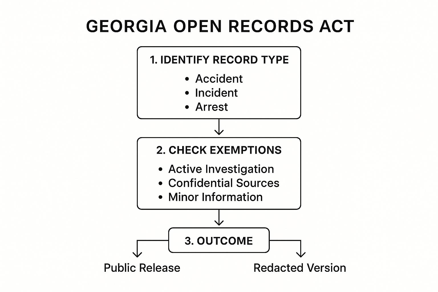 Infographic about how to obtain records from police