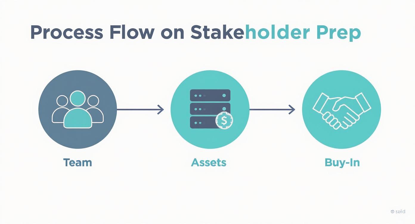 Infographic about security incident response plan template