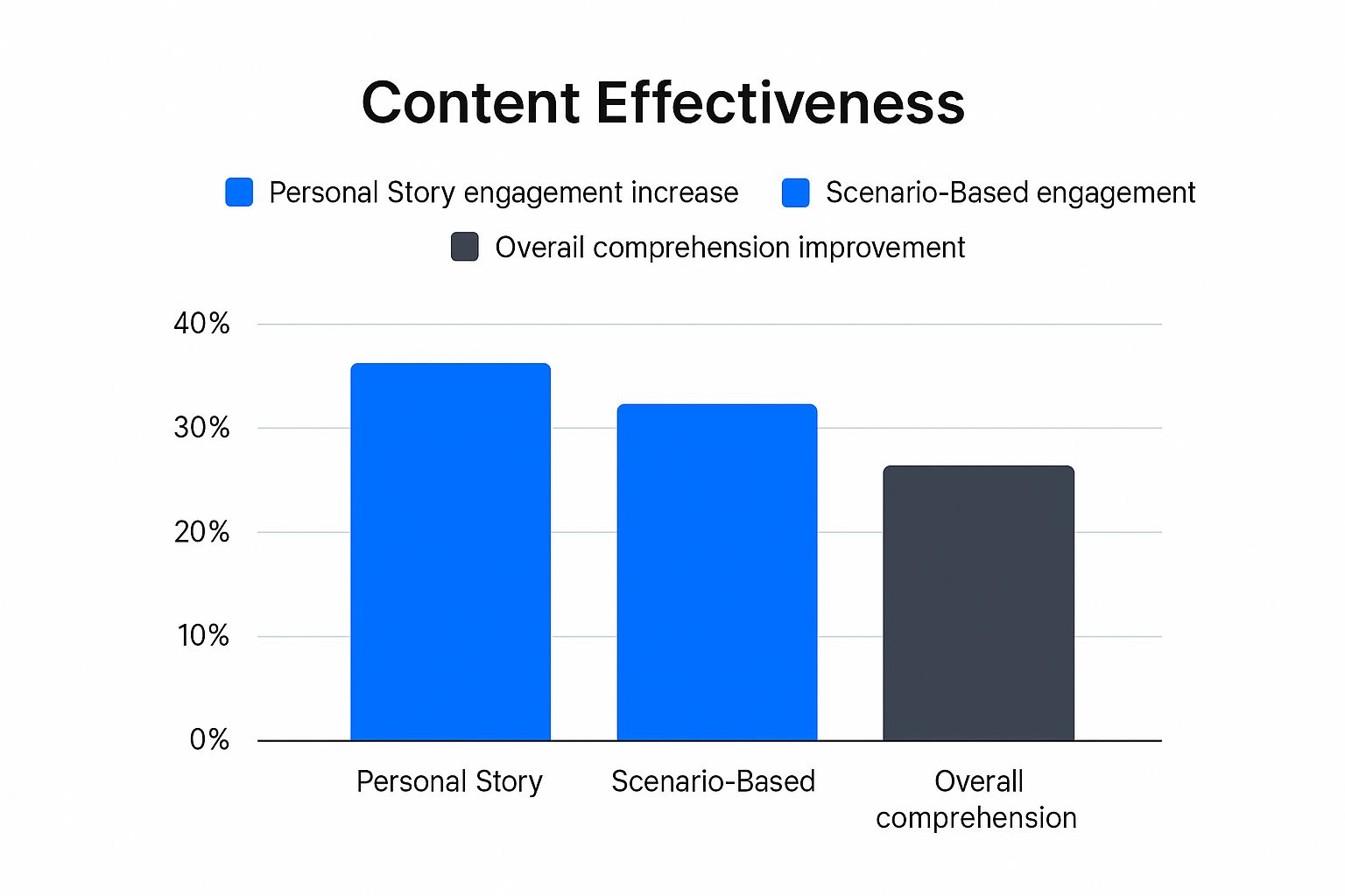Infographic about humanize ai text