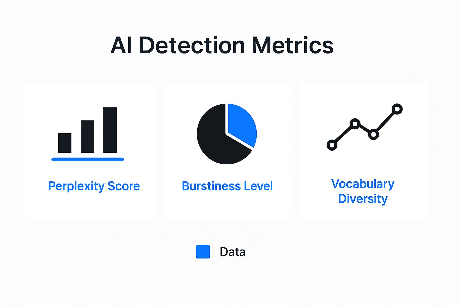 Infographic about How to Decrease AI Detection