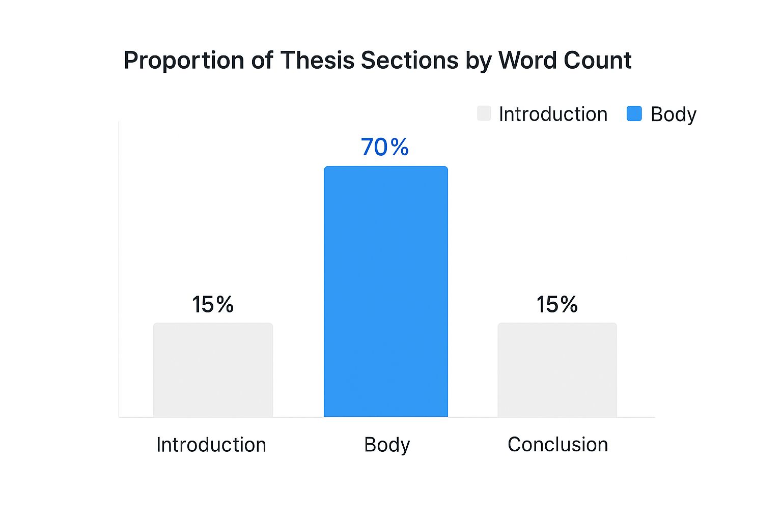 Infographic about help with thesis writing