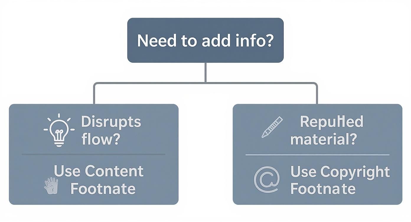 Infographic about apa format footnotes