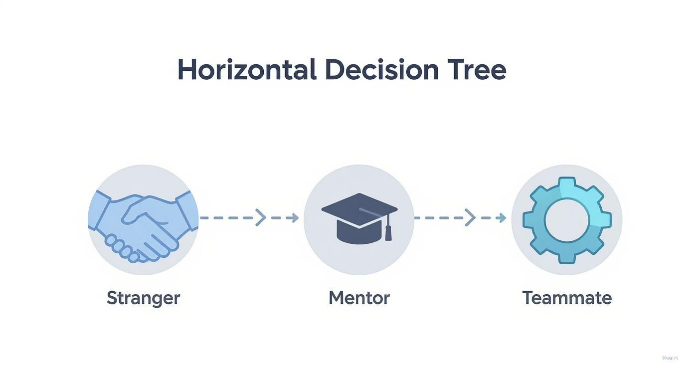Infographic about how to finish a letter