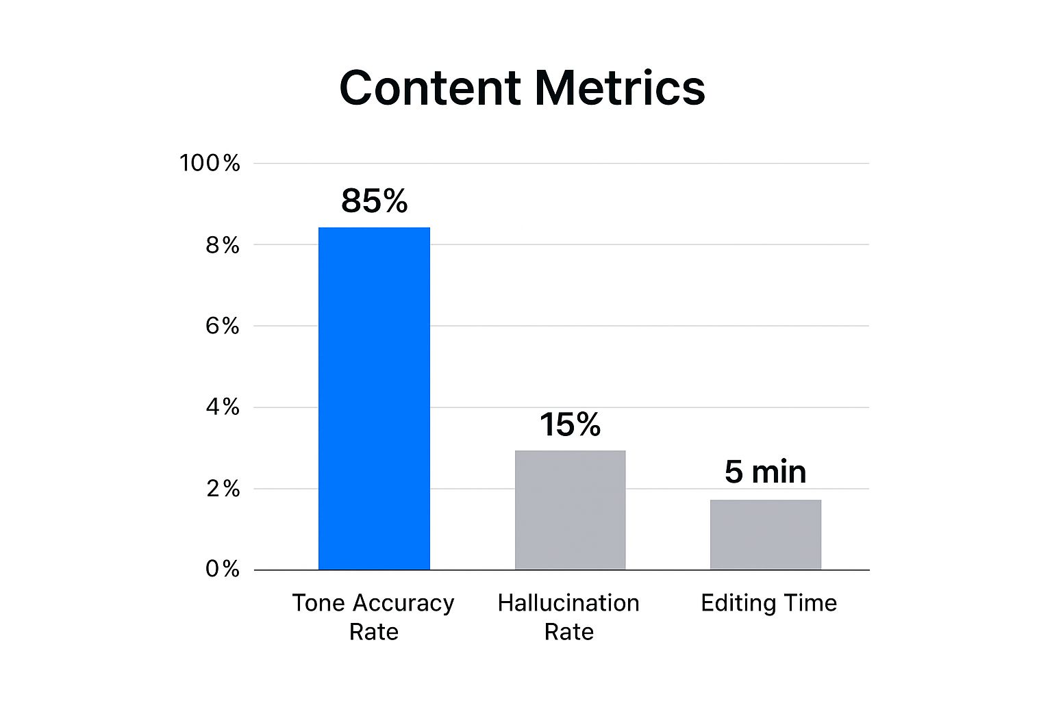 Infographic about Can ChatGPT Humanize AI Text