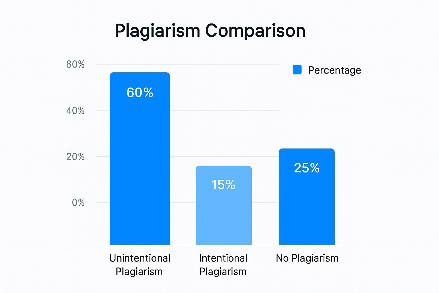 Infographic about how to avoid plagiarism