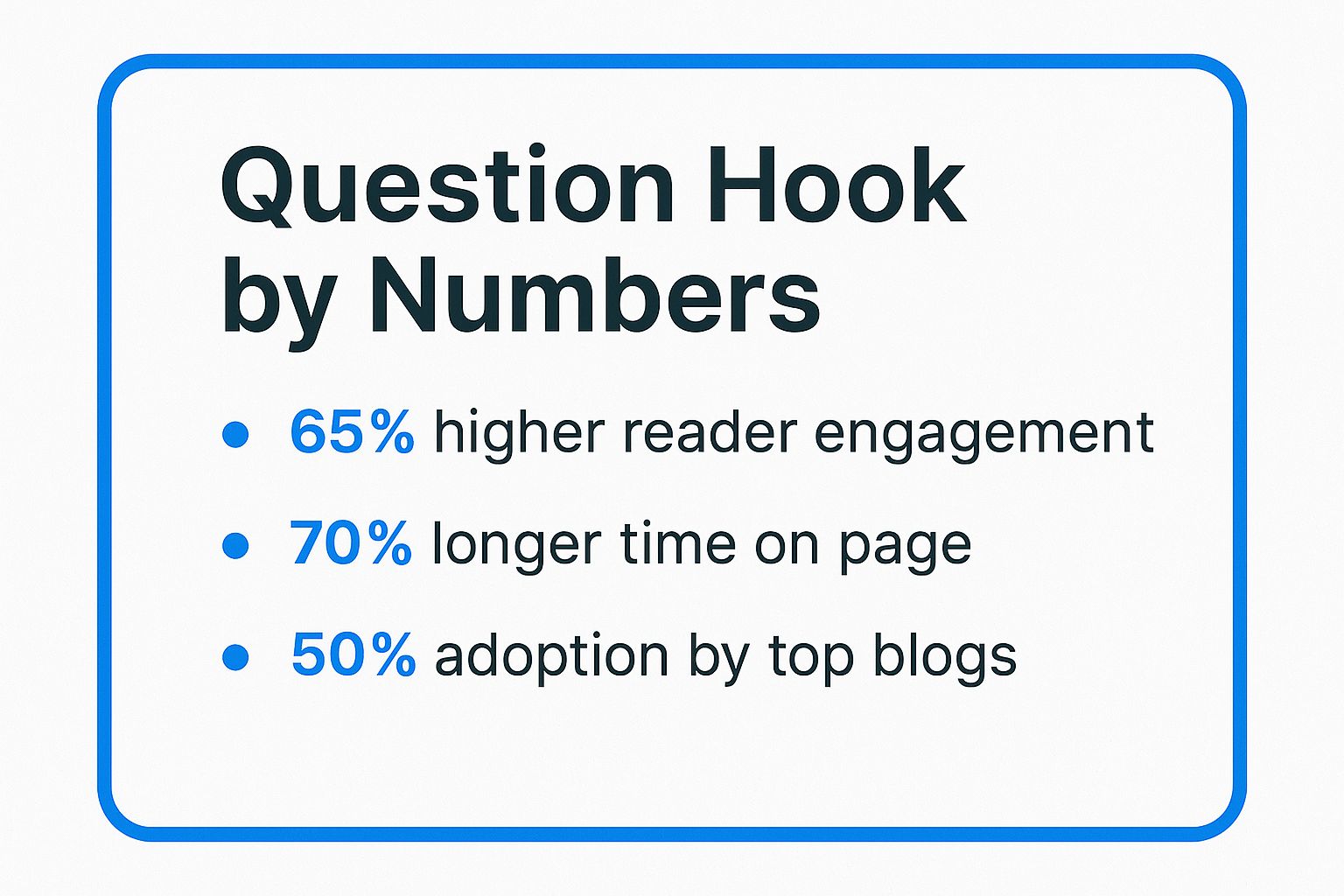 Infographic showing key data about The Question Hook Introduction
