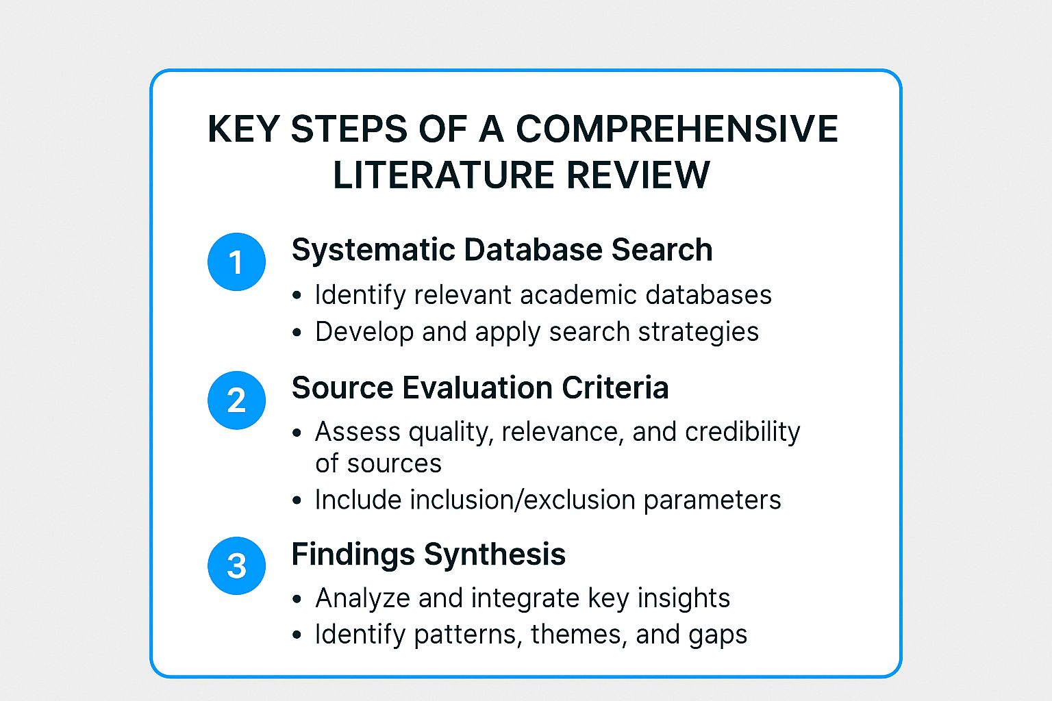 Infographic showing key data about Conduct a Comprehensive Literature Review