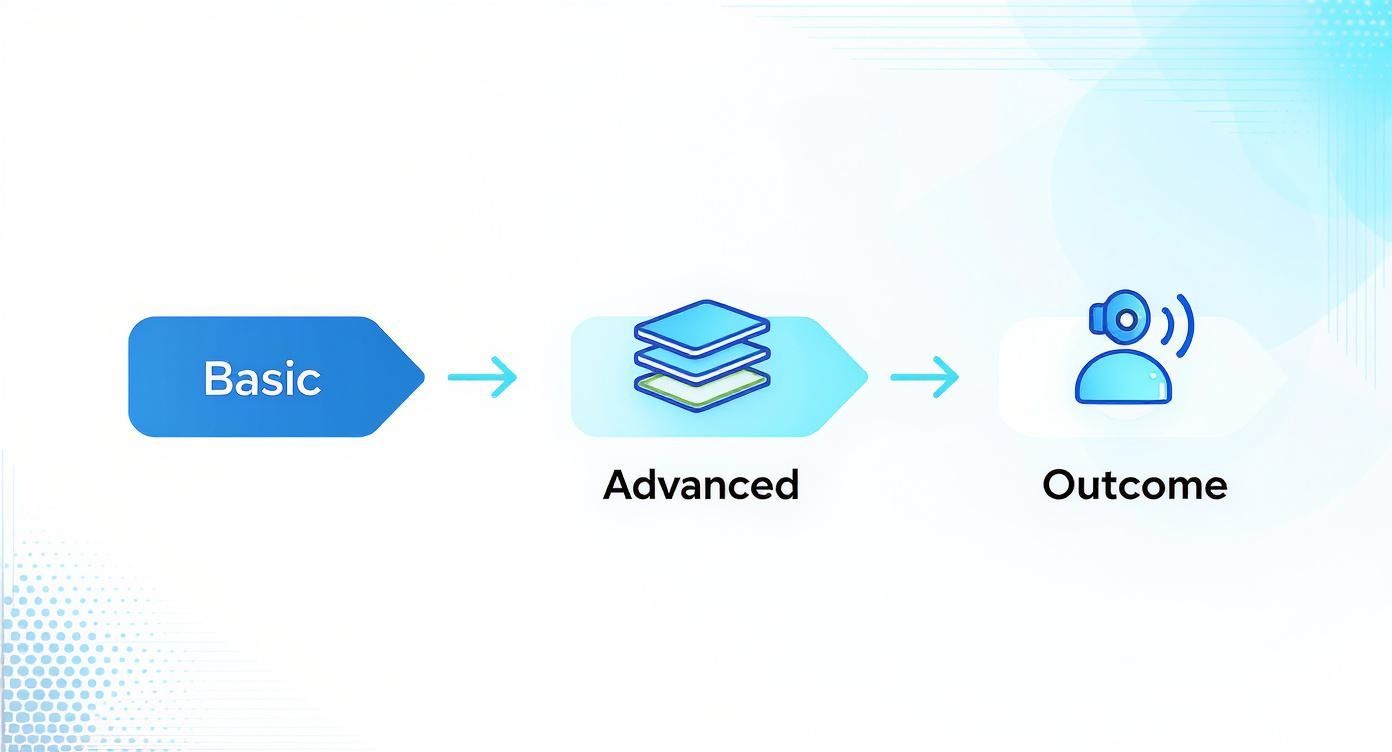 Infographic about drum sound effect