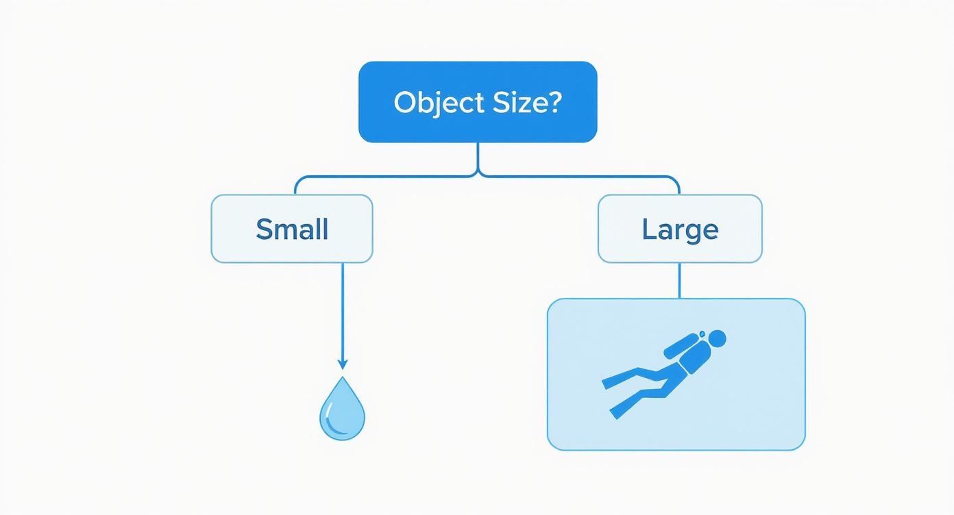 Infographic about water splash sound effect