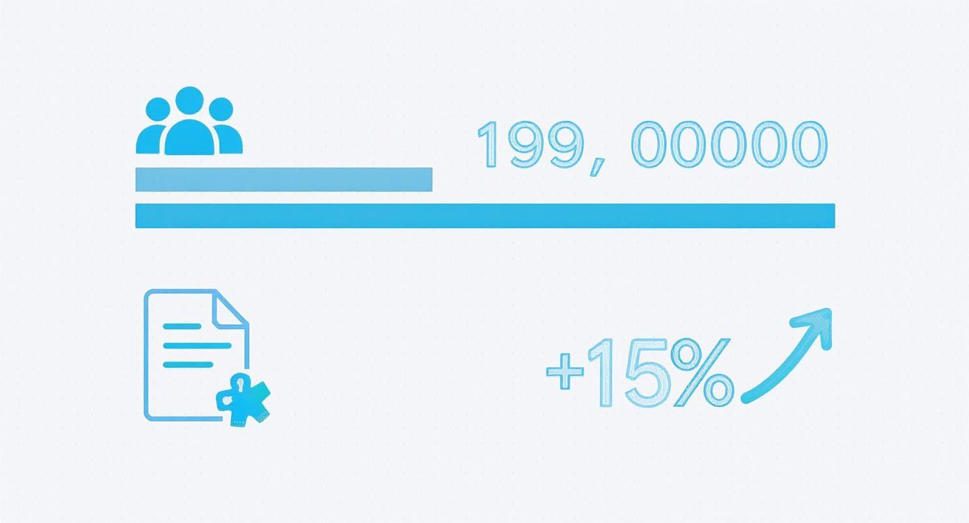 Infografik zeigt 199.000 Stellenangebote für pädagogische Fachkräfte mit 15 Prozent Wachstum