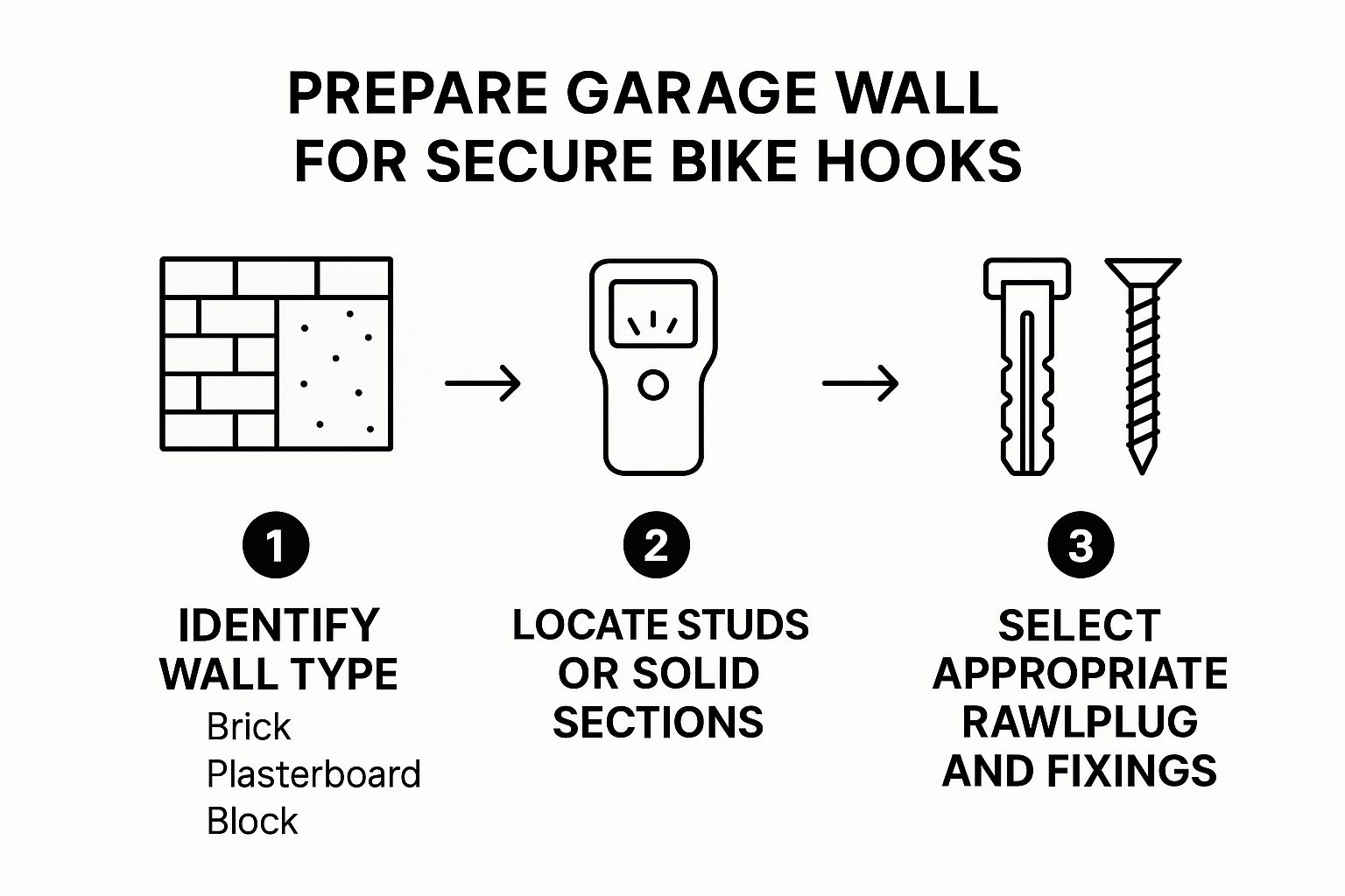 Infographic about bike hooks in garage