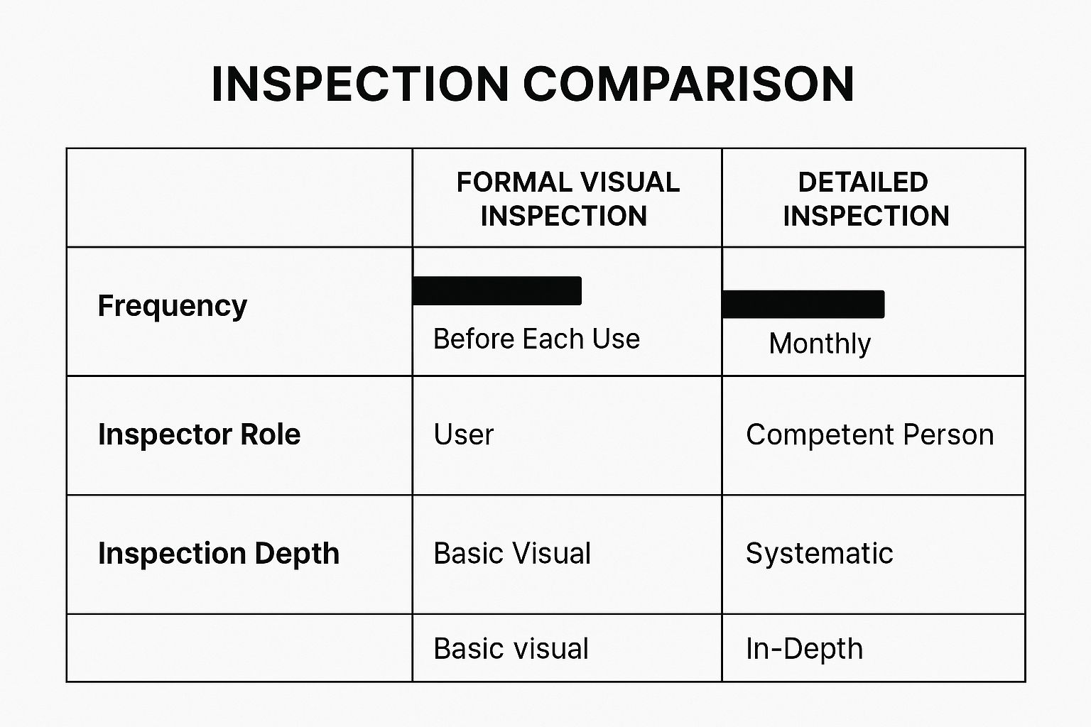 Infographic about ladder inspection training