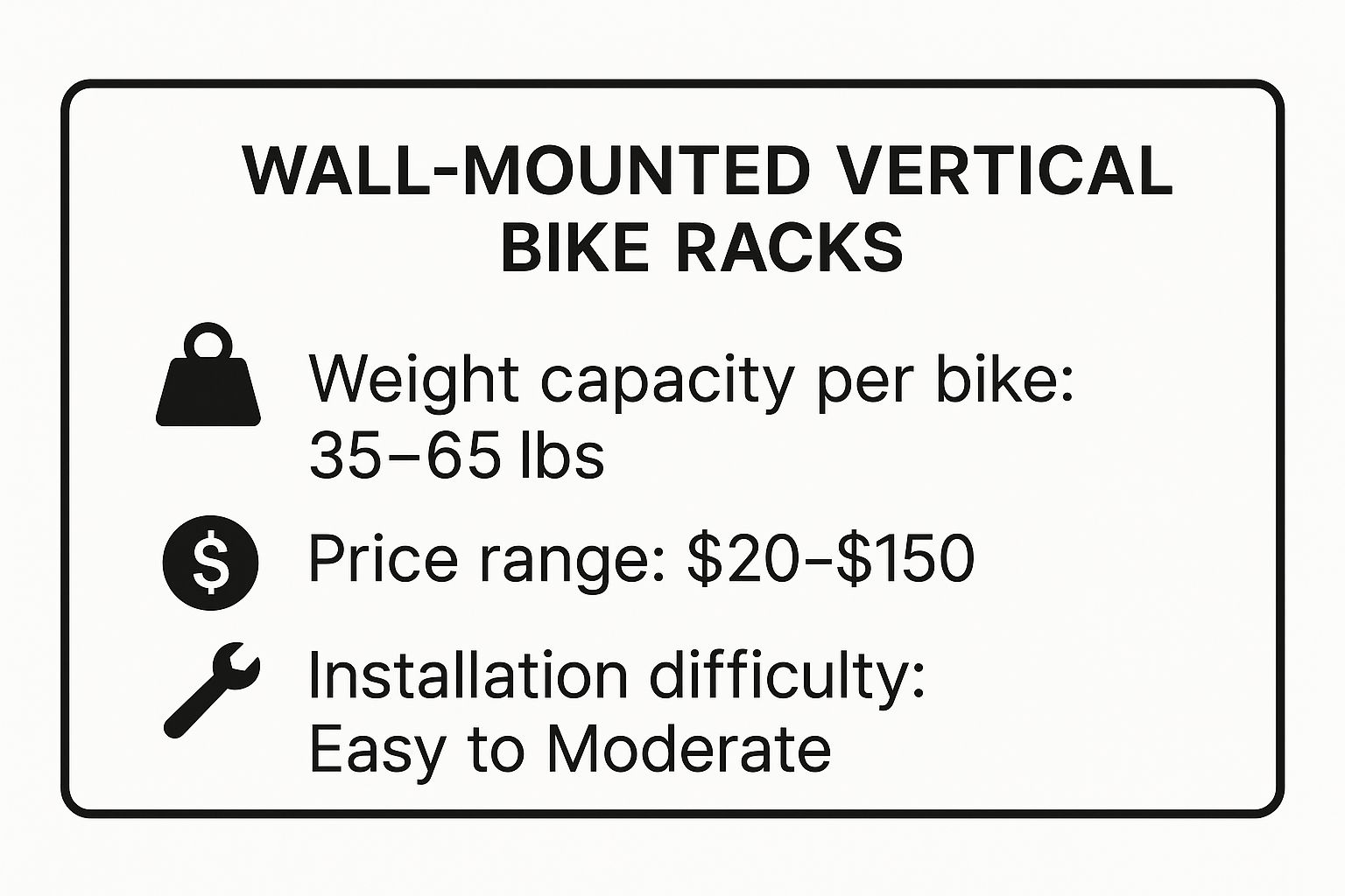 Infographic showing key data about Wall-Mounted Vertical Bike Racks