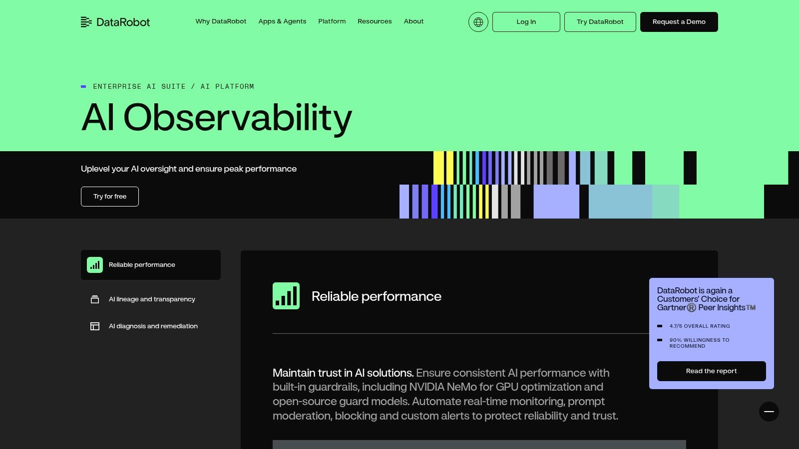 DataRobot AI Platform (MLOps/AI Observability)