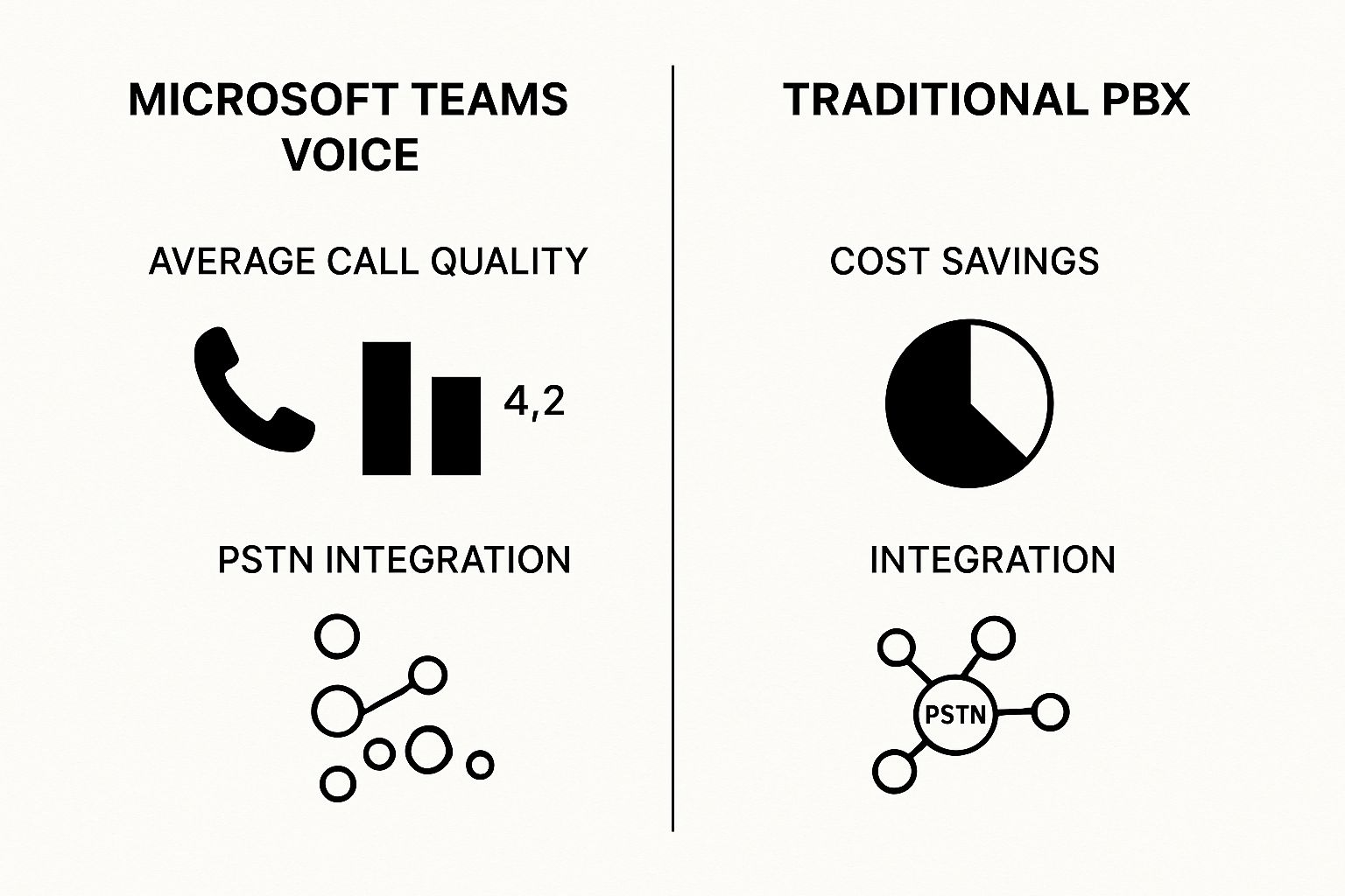 Microsoft Teams Voice UAE