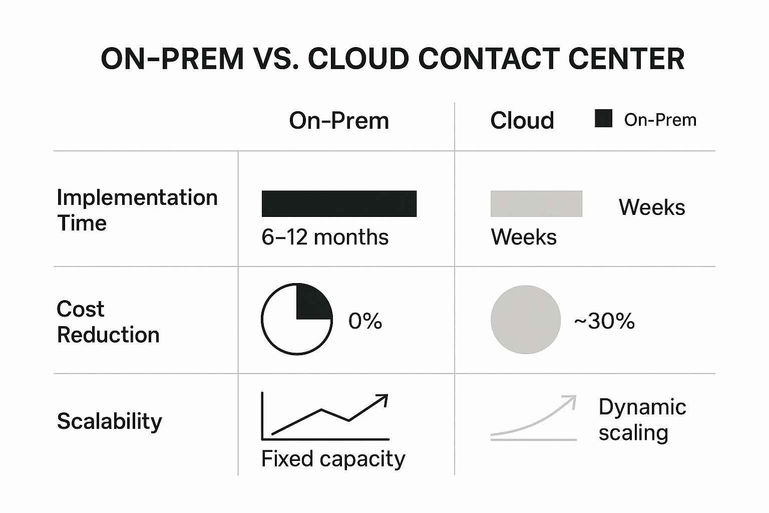 cloud contact center solutions