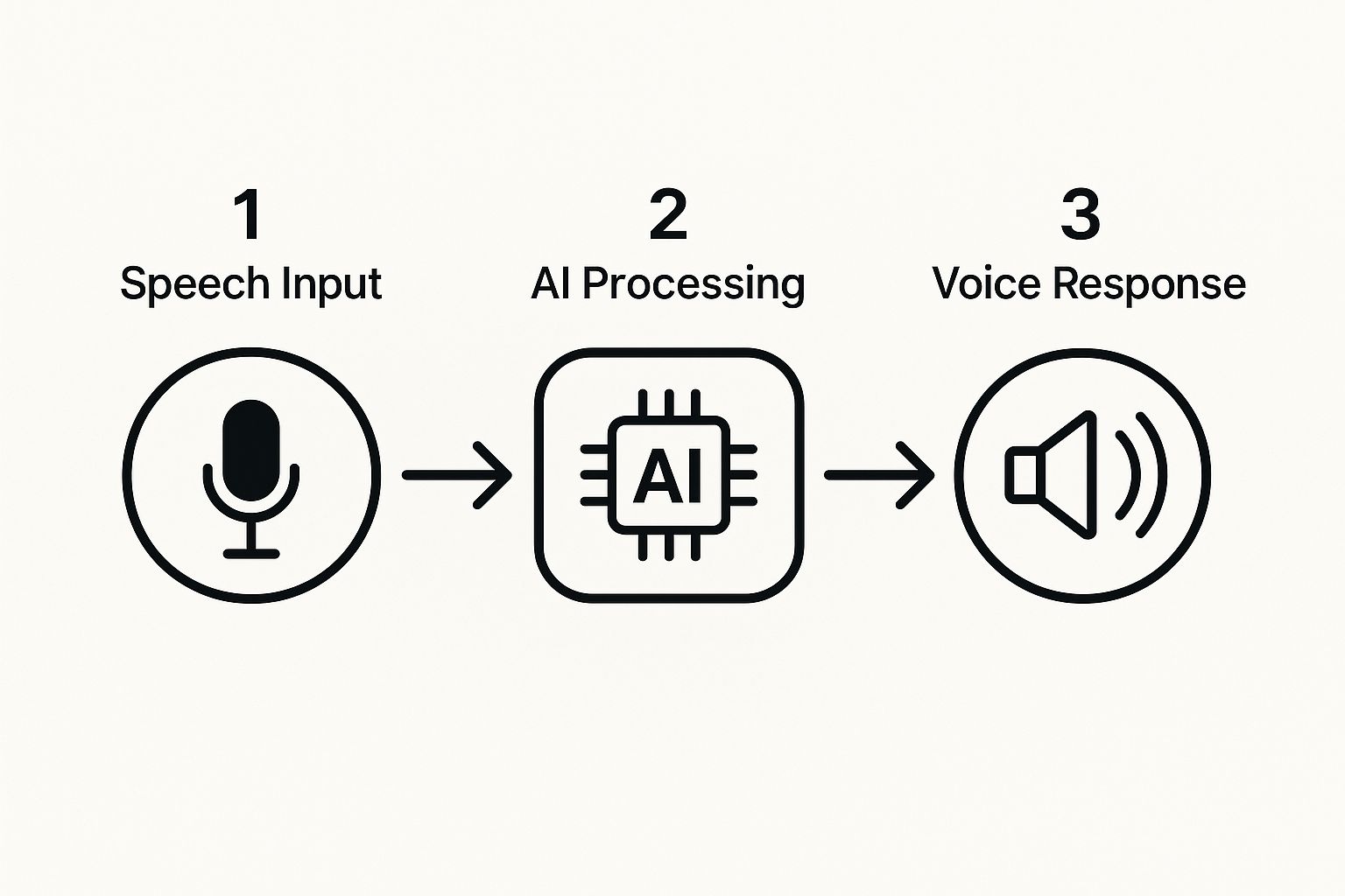 AI Voice Bot