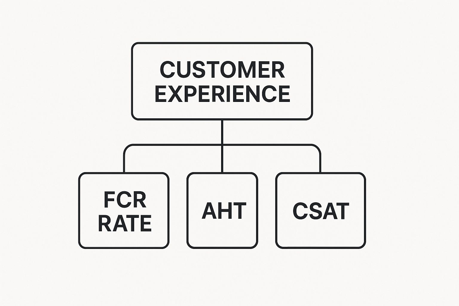 call centers in Abu Dhabi