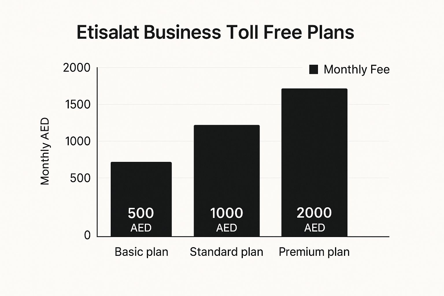 Etisalat