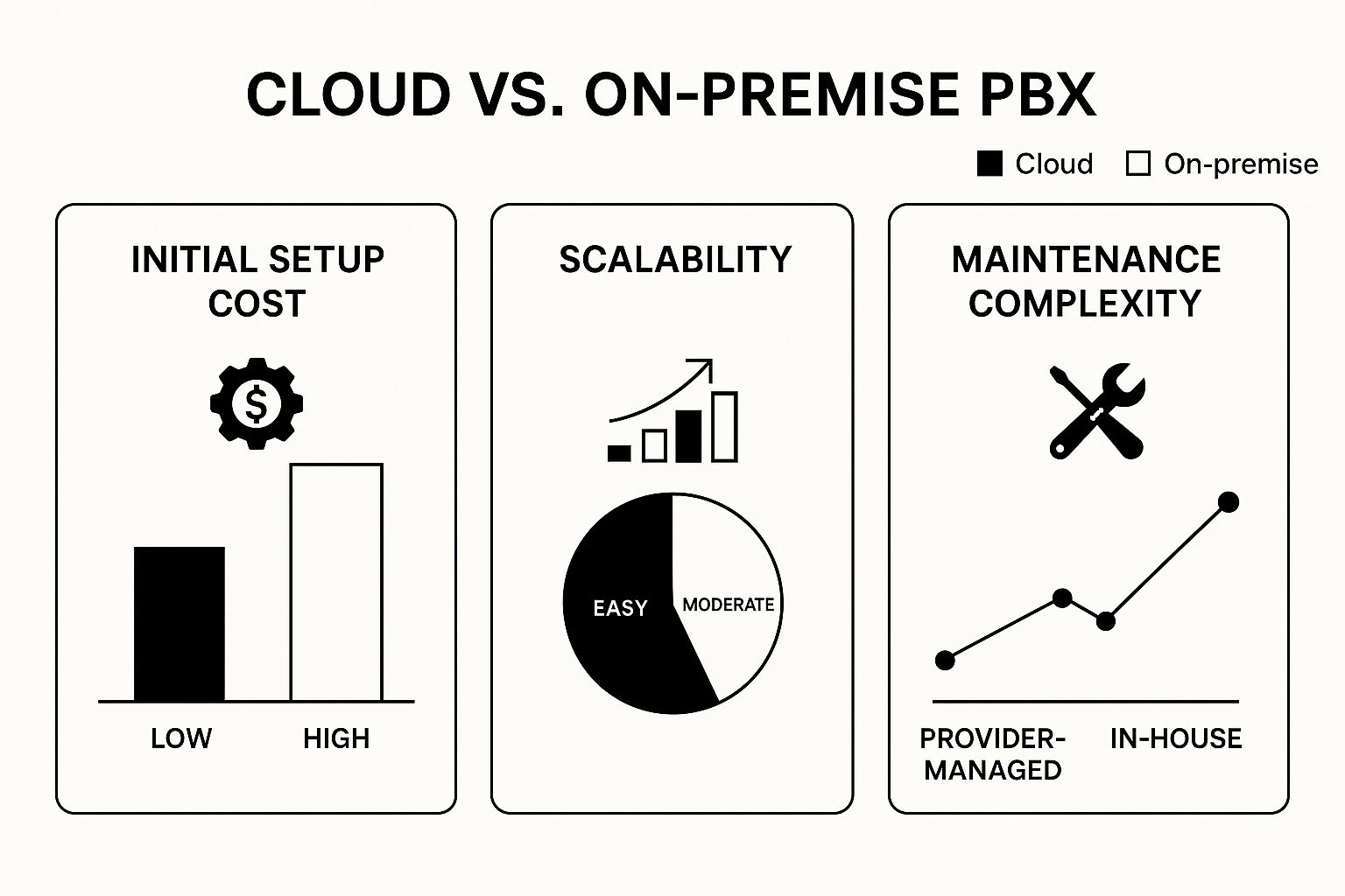 PBX