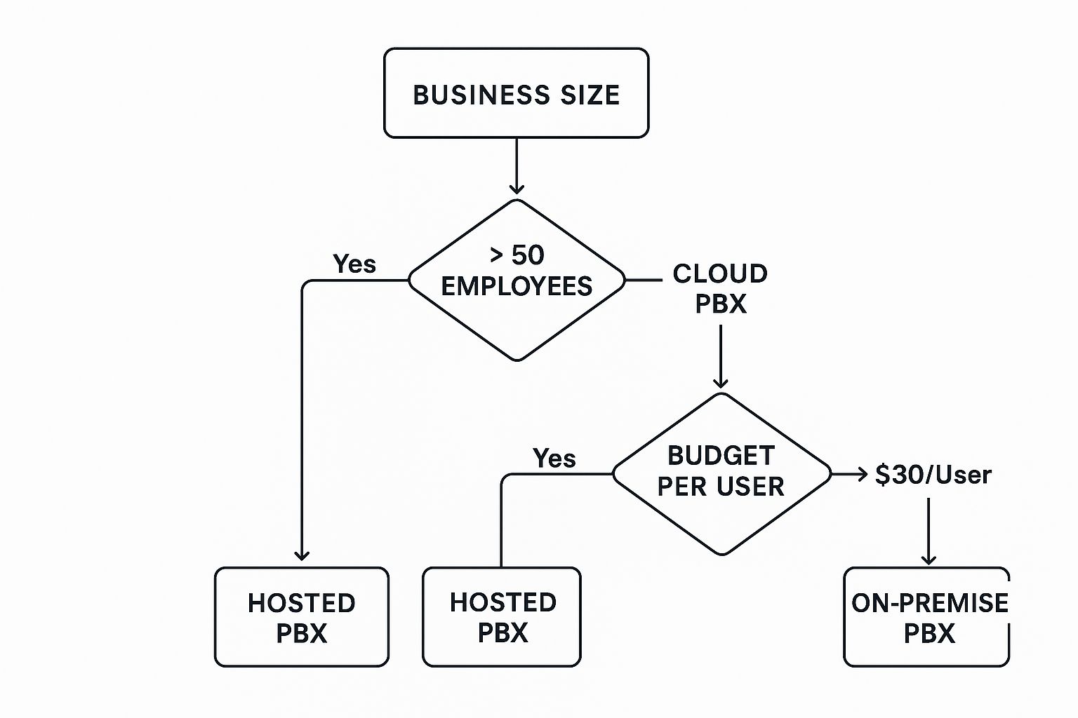 PBX telephone