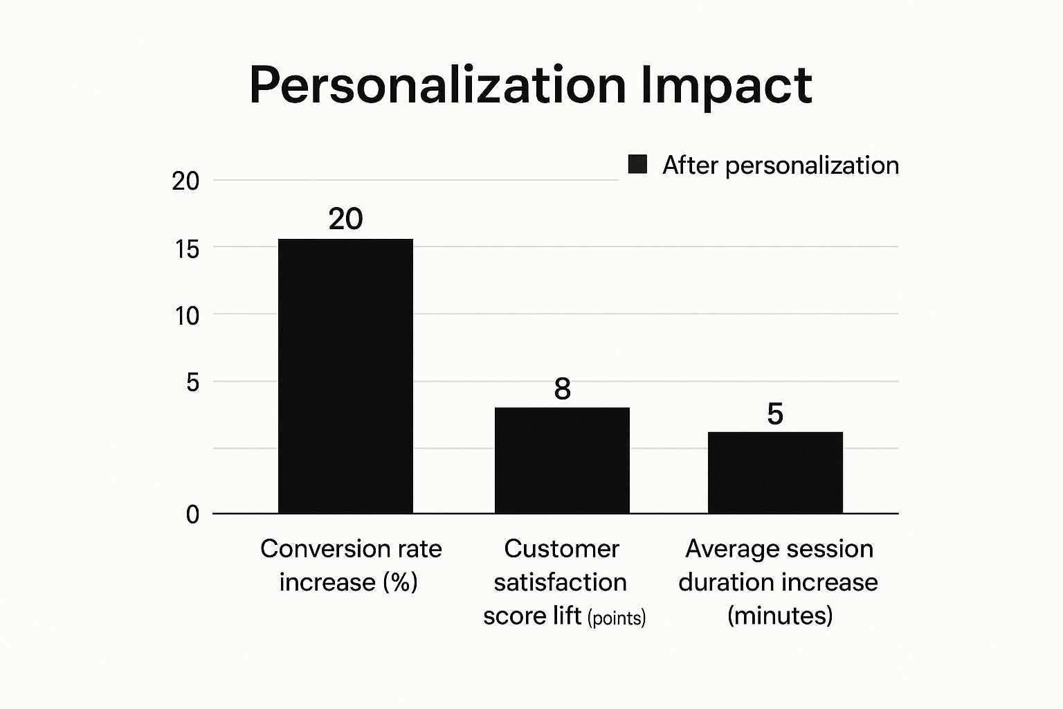customer journey