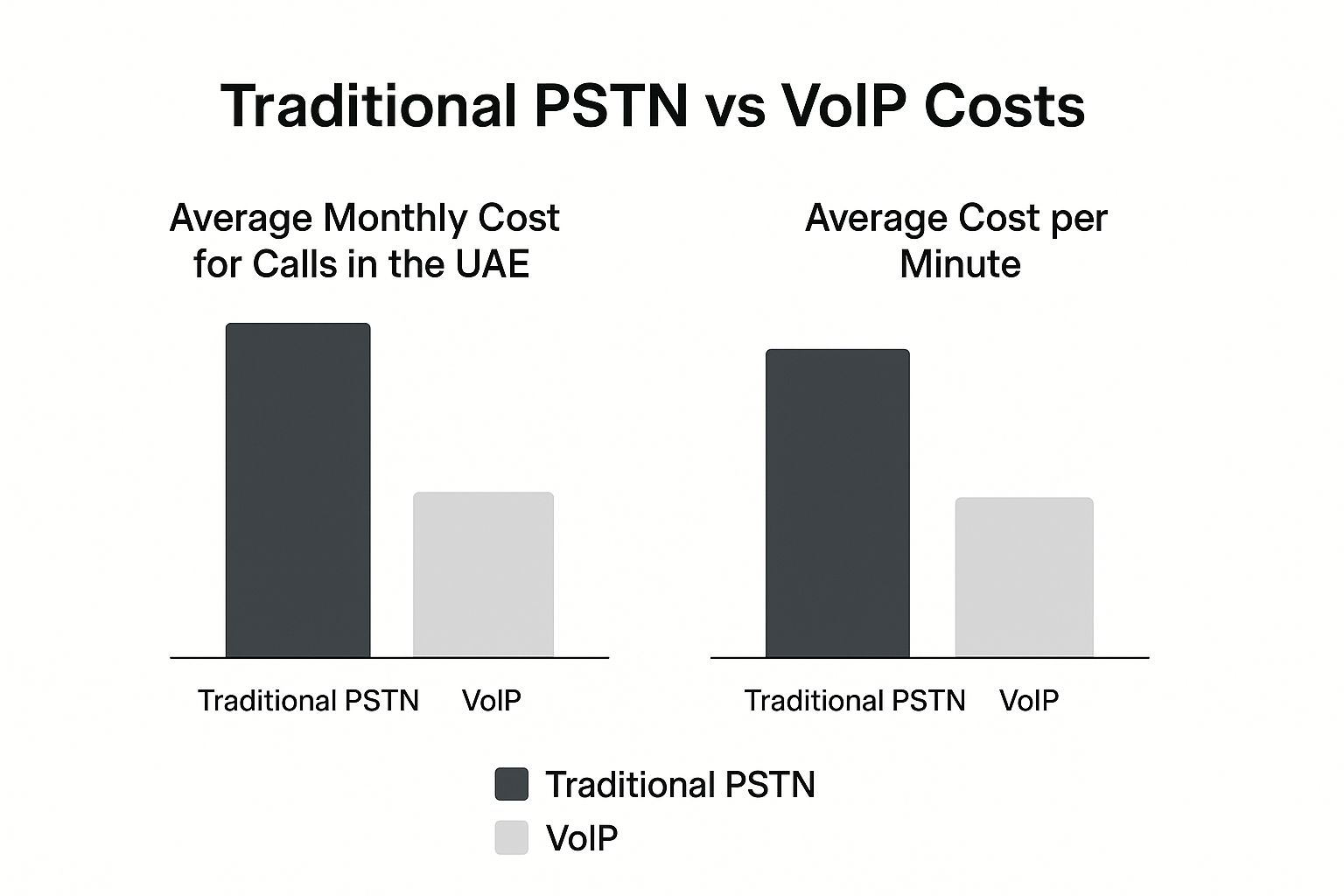 Voip