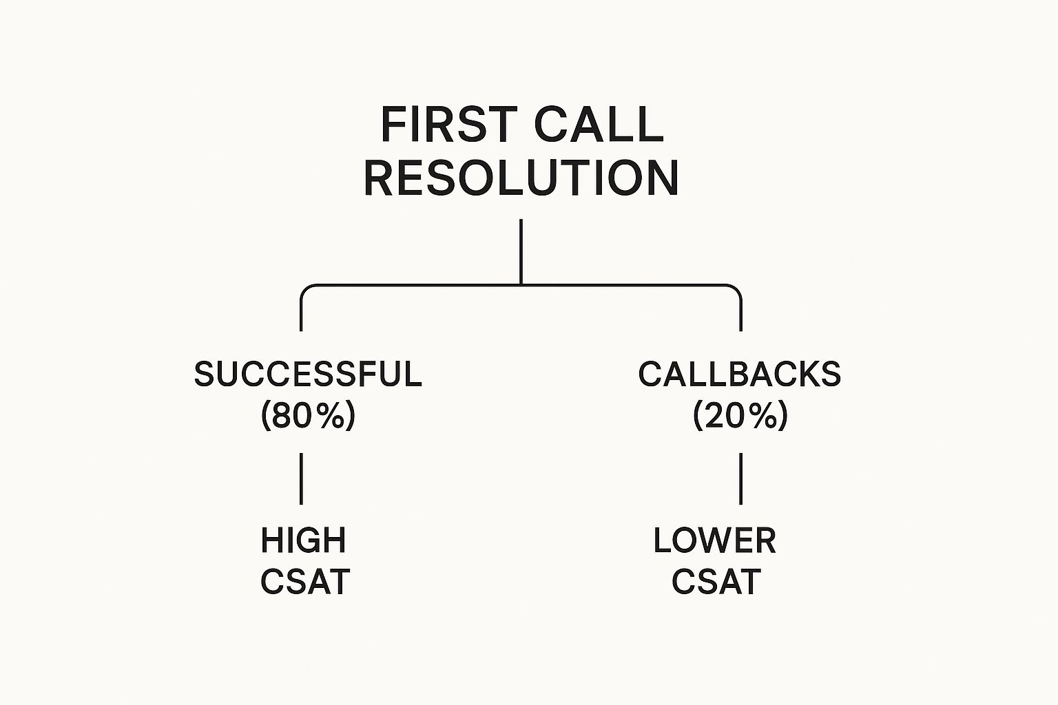 call center