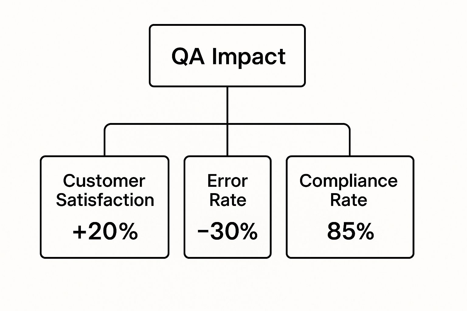 contact center quality