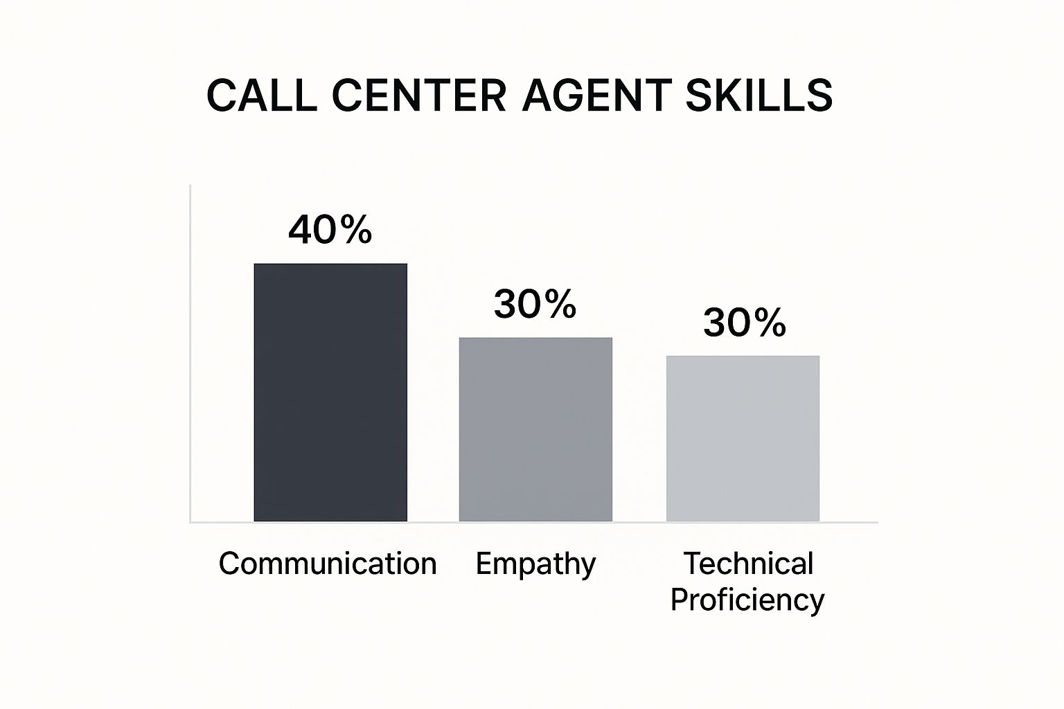 call center agent