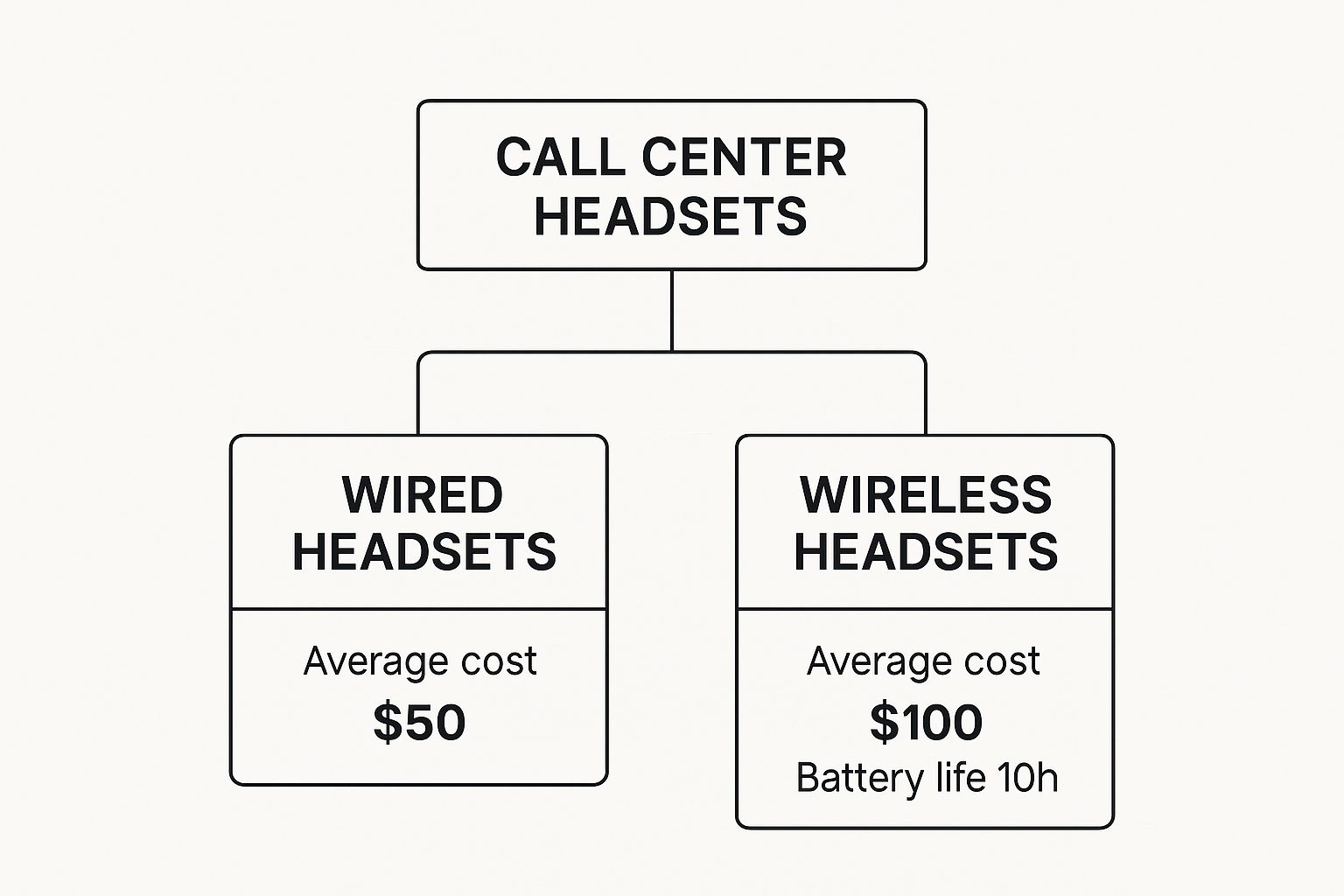 call center