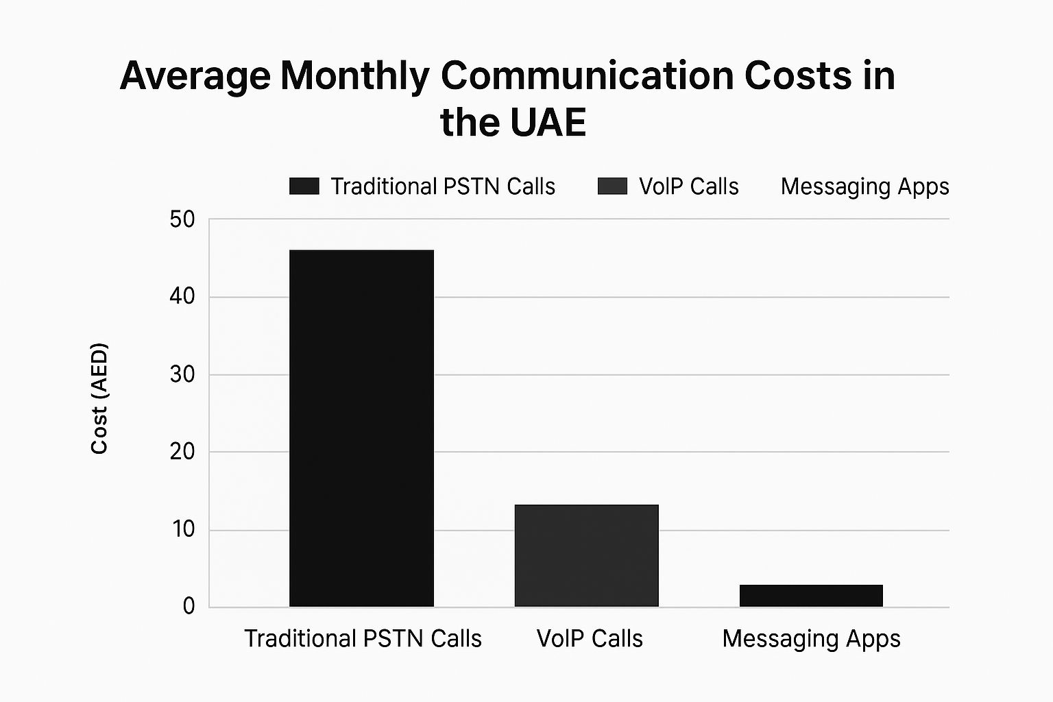 Voip Calls UAE