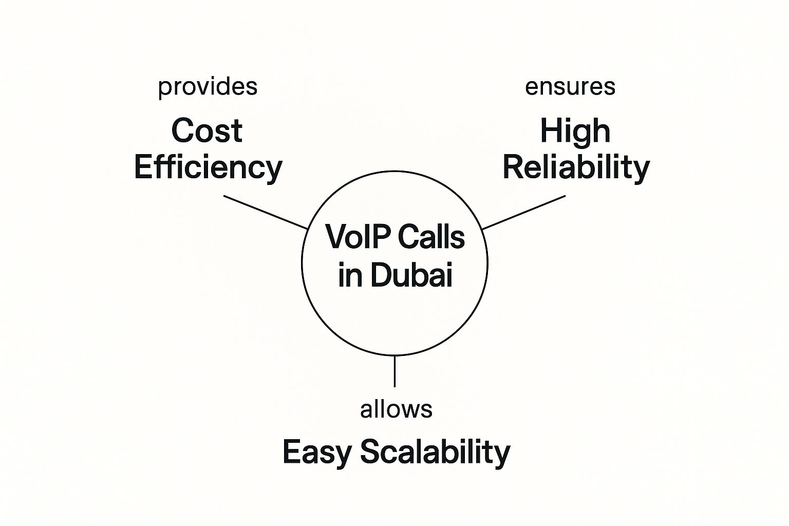 Voip