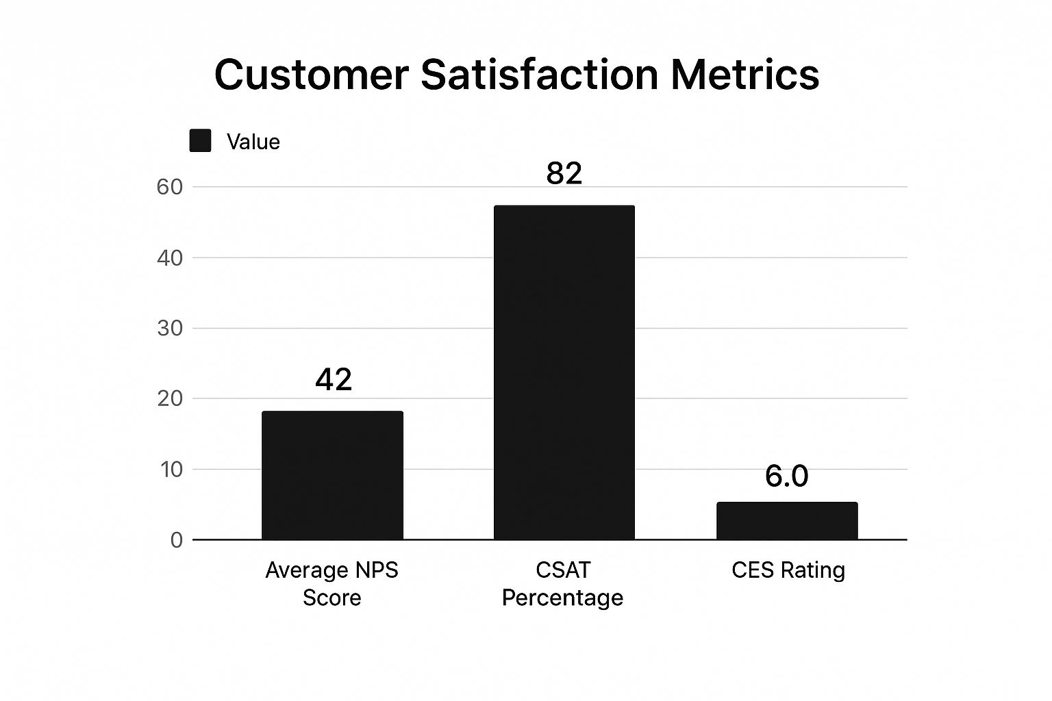 customer satisfaction