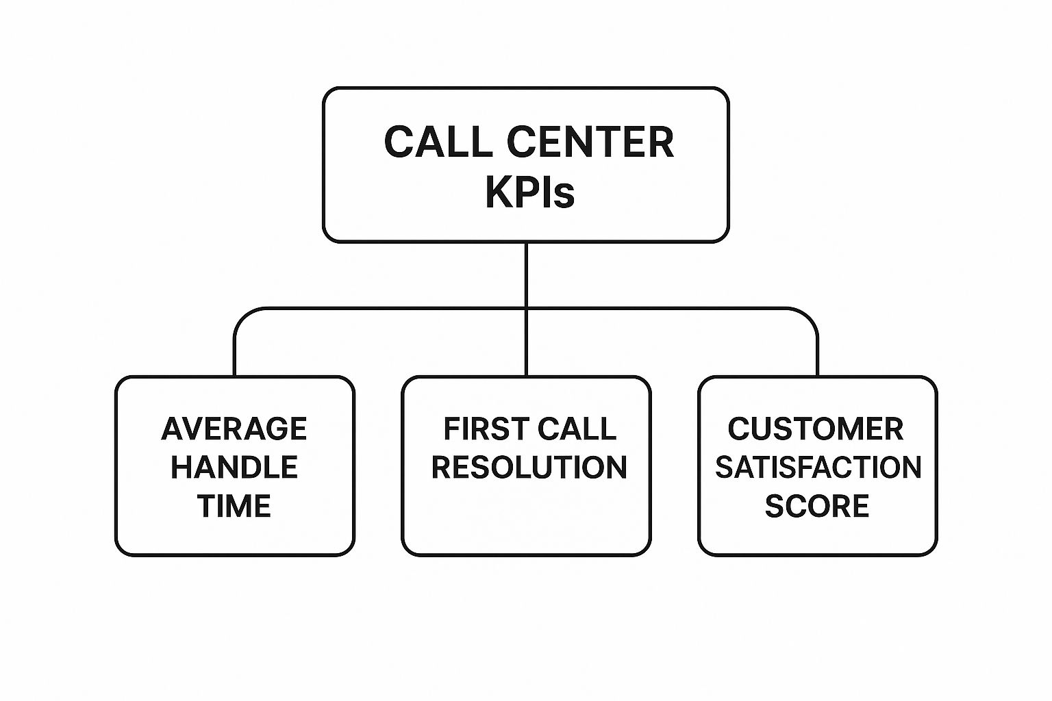 Call center