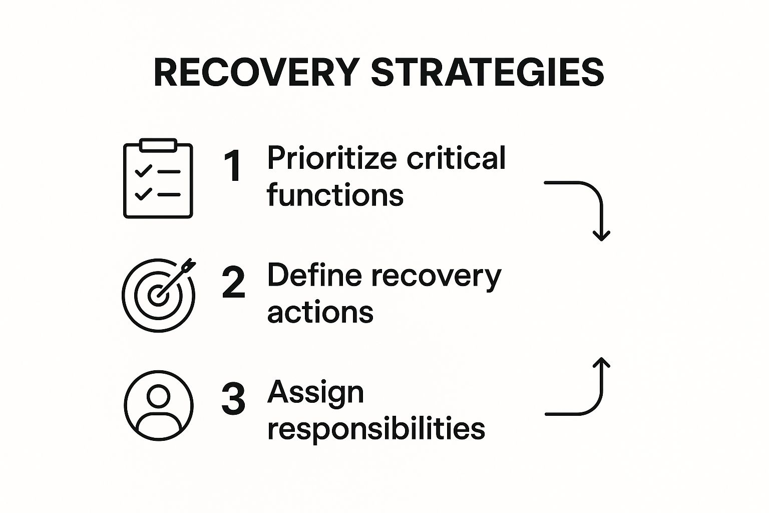 business continuity plan