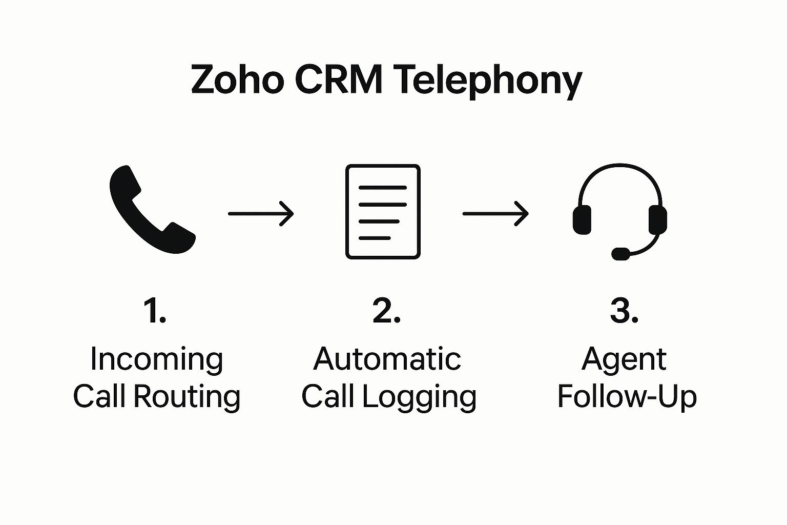 zoho