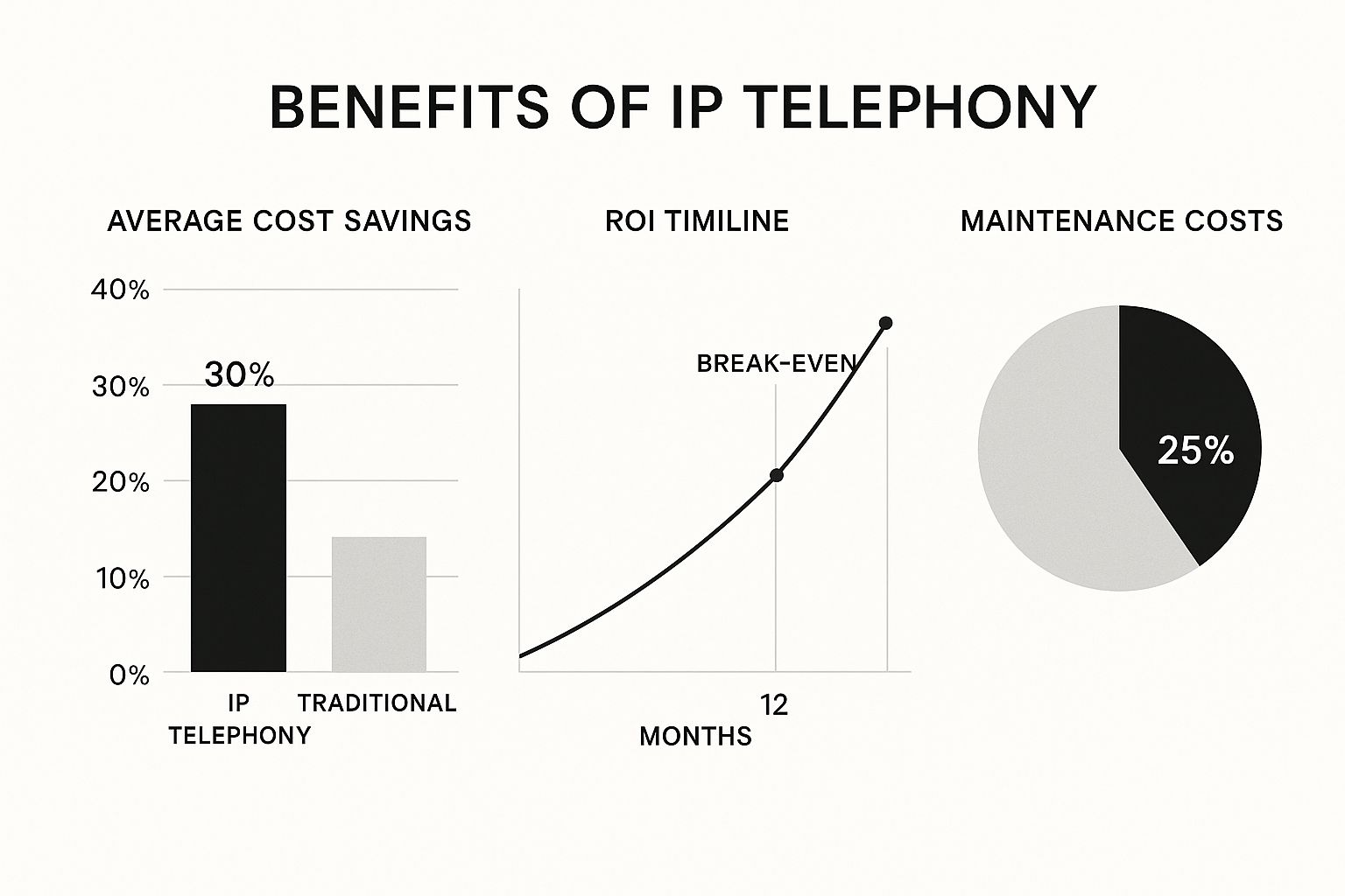 IP telephony